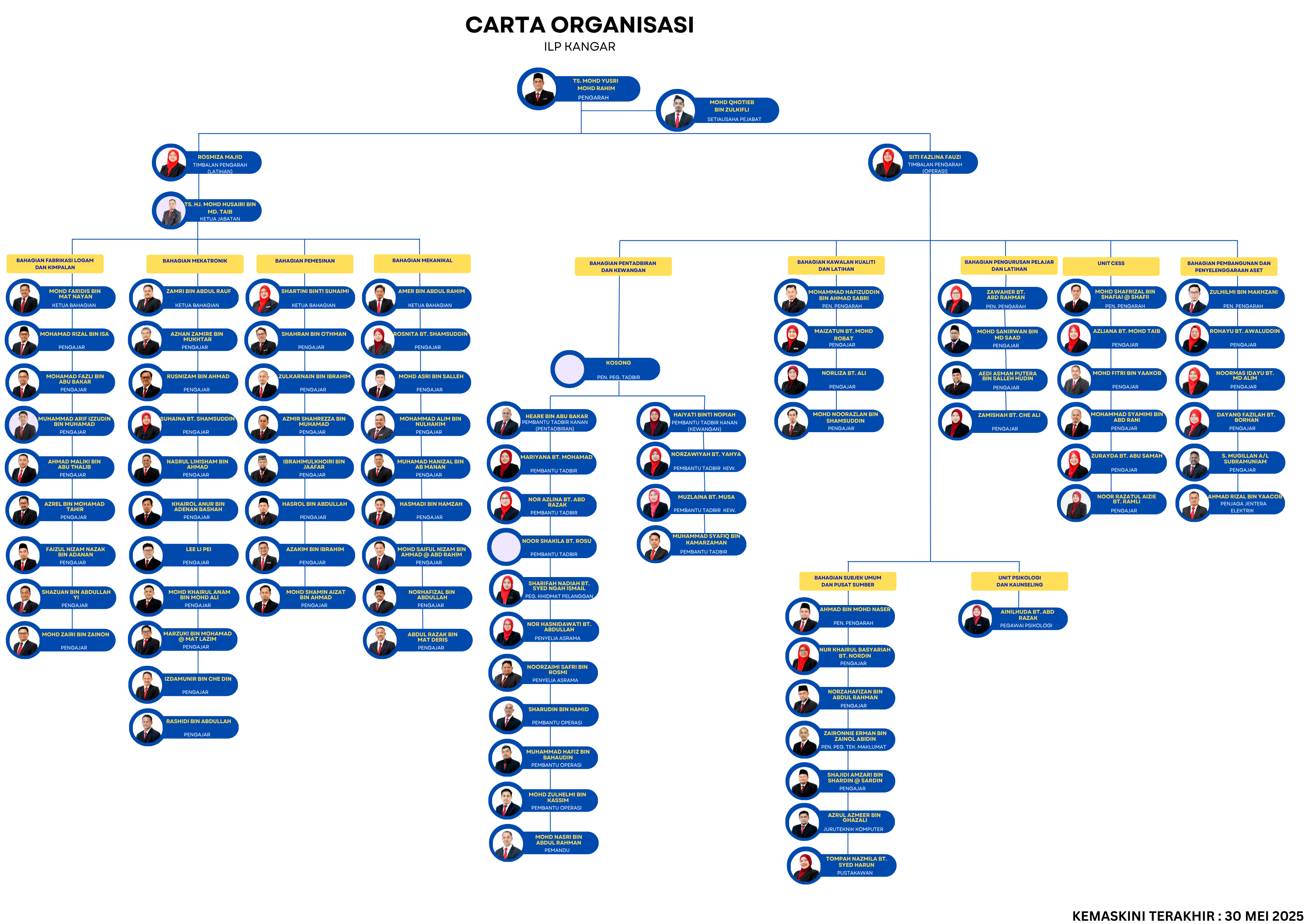 Carta Organisasi